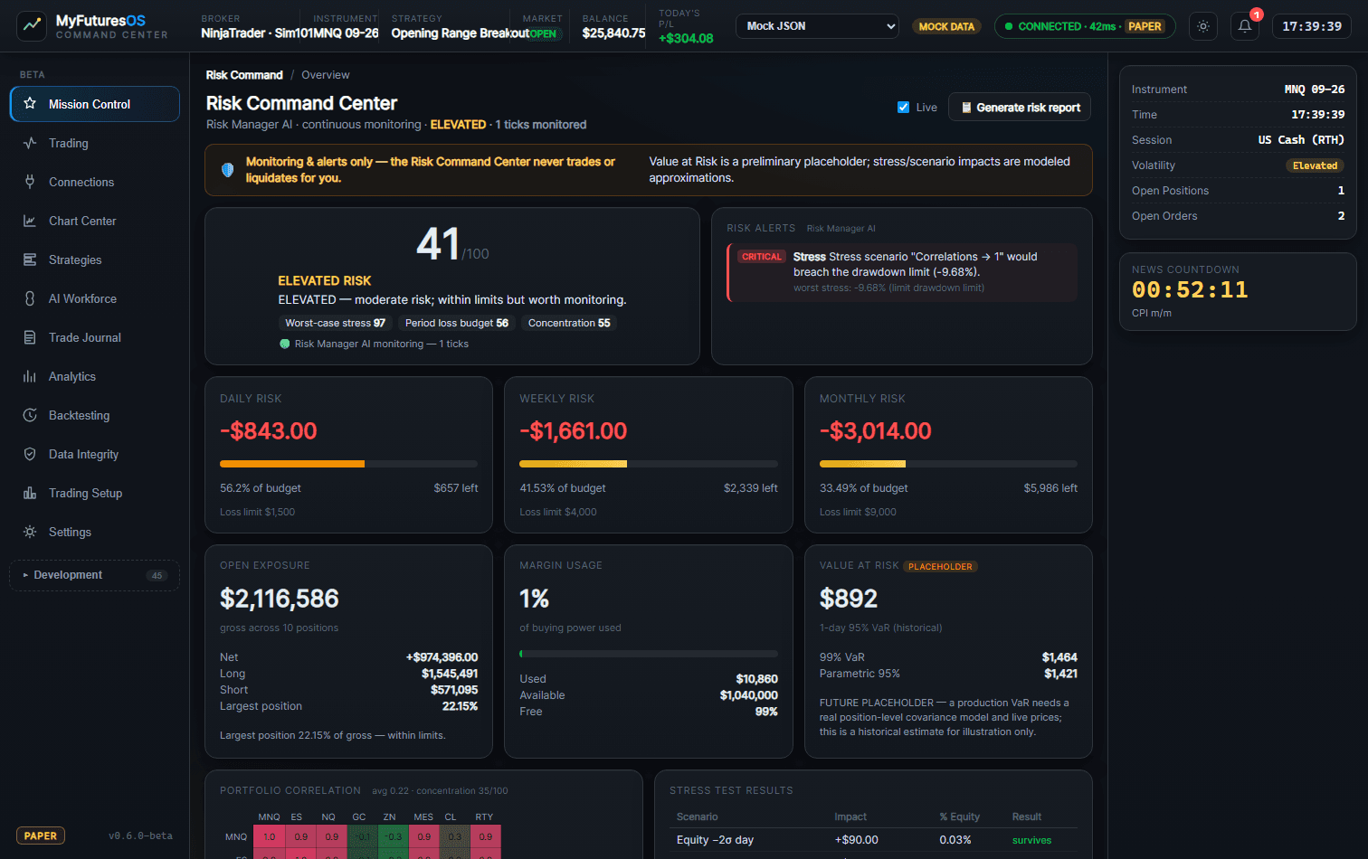 Risk Command Center — risk score, daily and weekly budgets, exposure and stress tests